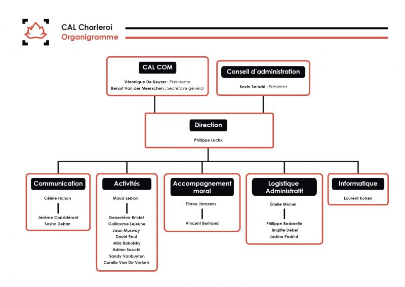 organigramme CAL Charleroi, Qui sommes-nous?